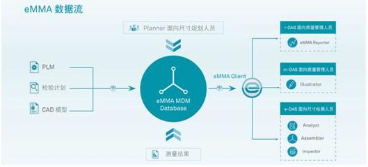 ?？怂箍抵腔酃S方案亮相一汽大眾伙伴大會，引領供應鏈管理創新