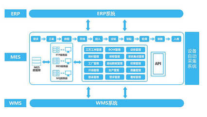 MES制造執(zhí)行系統(tǒng)在供應(yīng)鏈管理中的預(yù)防與控制策略
