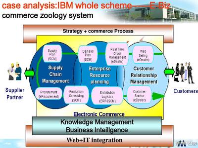 物流與供應鏈管理軟件技術推廣服務 賦能企業高效運營
